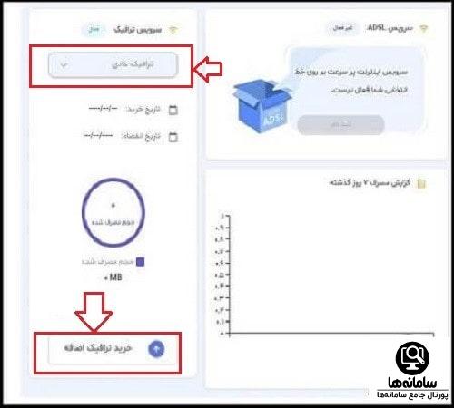 تمدید بسته اینترنت مخابرات